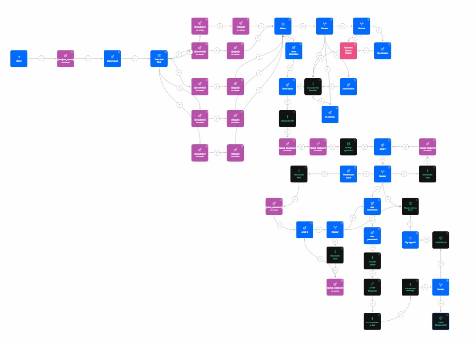 AI workflow diagram for a single subject
